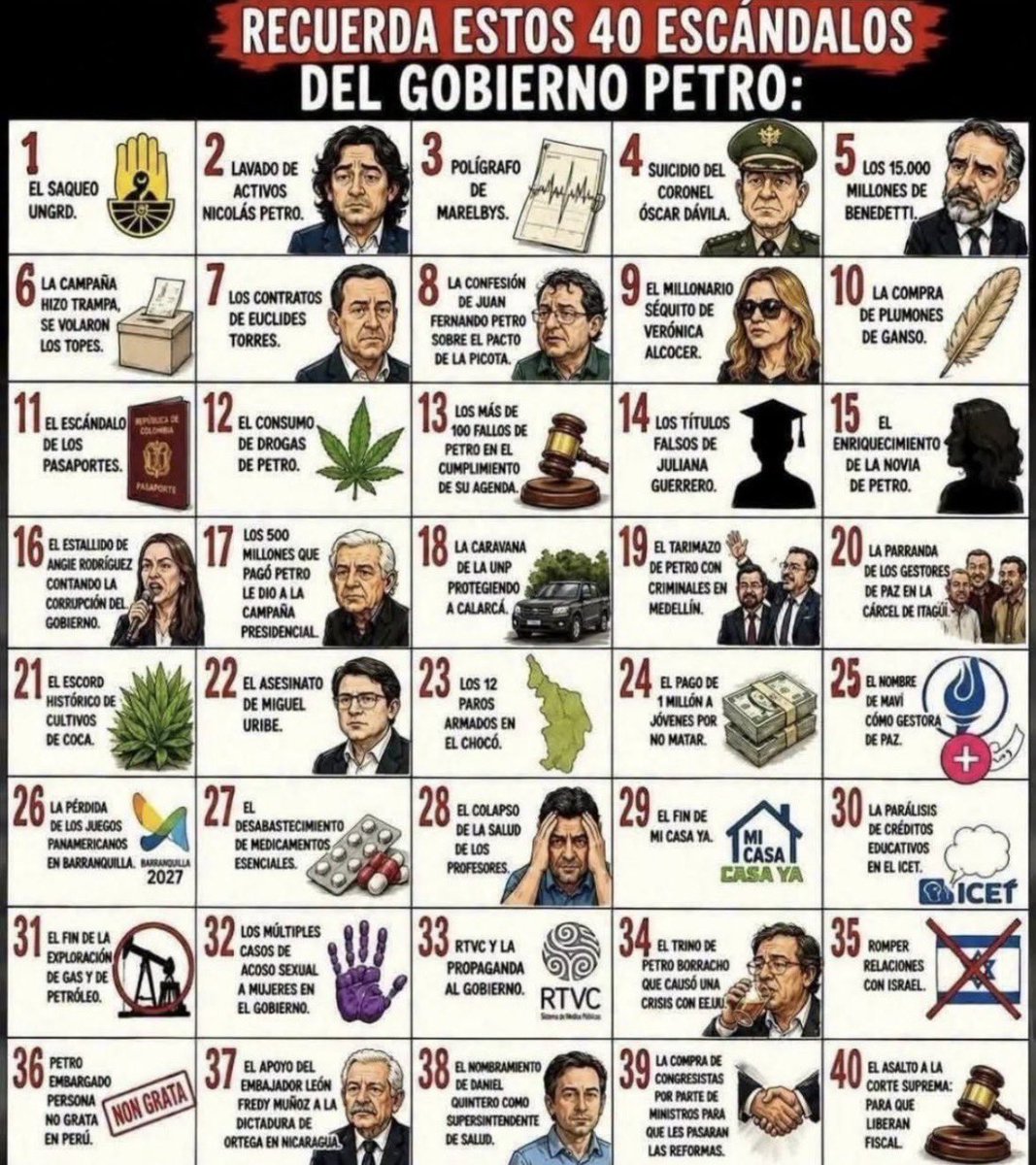 jjanaya78's tweet photo. @Danielbricen @elcolombiano Este es un bandido y criminal… NO se le puede dejar pasar ni medio milímetro de impunidad, que pague por todos los delitos cometidos y sin más esquema de seguridad.
NO permitimos más condiciones de Bandidos y Delincuentes #FueraPetro #NoMasBandidos https://t.co/wQKVovR8pe