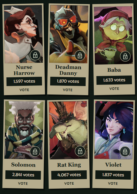 DiarioDeMidtown's tweet photo. 👑 Rat King é o herói mais provável de ganhar a primeira rodada de votação de personagem de Deadlock;

1. Rat King (4.075)
2. Solomon (2.849)
3. Deadman Danny (1.878)
4. Violet (1.841)
5. Baba (1.638)
6. Nurse Harrow (1.603)

Fonte: thedeadlockobservatory https://t.co/6D18dtT4Mp