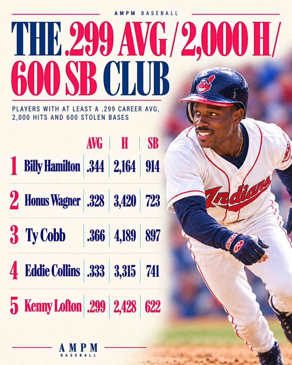 CLEsportsTalk's tweet photo. You weren't catching Kenny Lofton on the INDIANS!!! https://t.co/SGsKkLRd7X