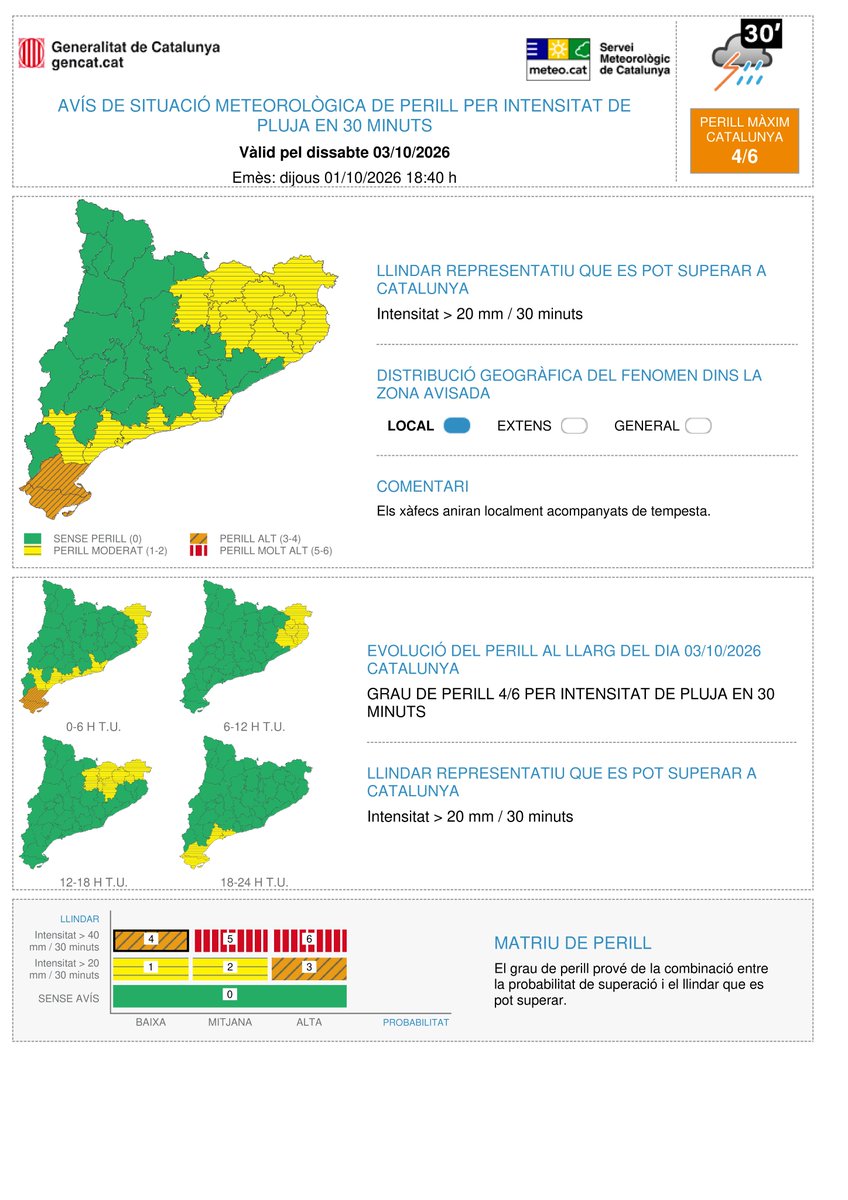 meteocat's tweet photo. ⚠ Actualitzat l'avís de situació meteorològica de perill (#avisosSMP) per intensitat de pluja en 30 minuts⚠  

🗓️ Dj. 20:00 a dg. 2:00 h  
⛈️ Possibilitat de precipitació > 40 mm / 30 minuts  
🔴 Grau de perill màxim:  5/6  

Hora local (h) = TU +2 https://t.co/USHJXHymQA