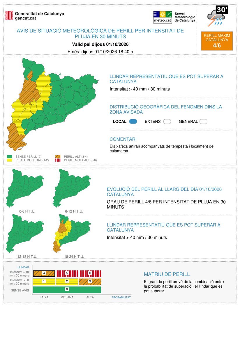 meteocat's tweet photo. ⚠ Actualitzat l'avís de situació meteorològica de perill (#avisosSMP) per intensitat de pluja en 30 minuts⚠  

🗓️ Dj. 20:00 a dg. 2:00 h  
⛈️ Possibilitat de precipitació > 40 mm / 30 minuts  
🔴 Grau de perill màxim:  5/6  

Hora local (h) = TU +2 https://t.co/USHJXHymQA
