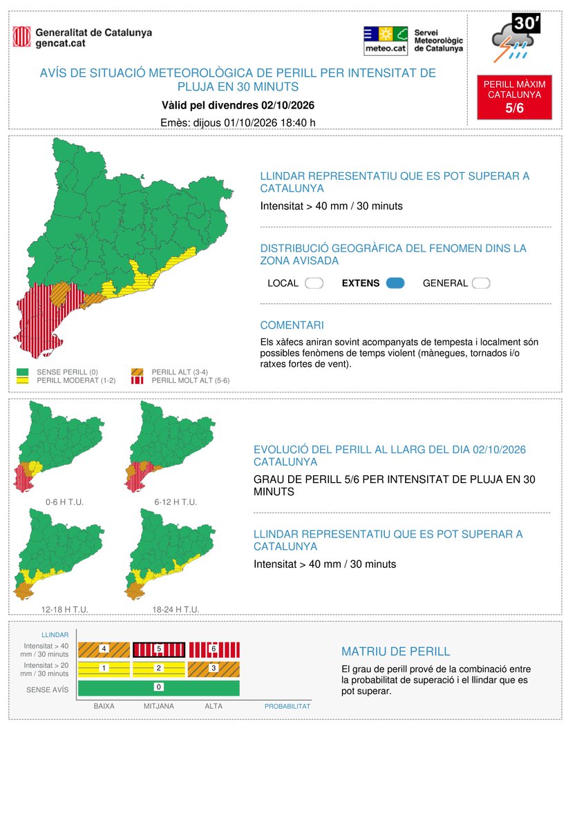 meteocat's tweet photo. ⚠ Actualitzat l'avís de situació meteorològica de perill (#avisosSMP) per intensitat de pluja en 30 minuts⚠  

🗓️ Dj. 20:00 a dg. 2:00 h  
⛈️ Possibilitat de precipitació > 40 mm / 30 minuts  
🔴 Grau de perill màxim:  5/6  

Hora local (h) = TU +2 https://t.co/USHJXHymQA