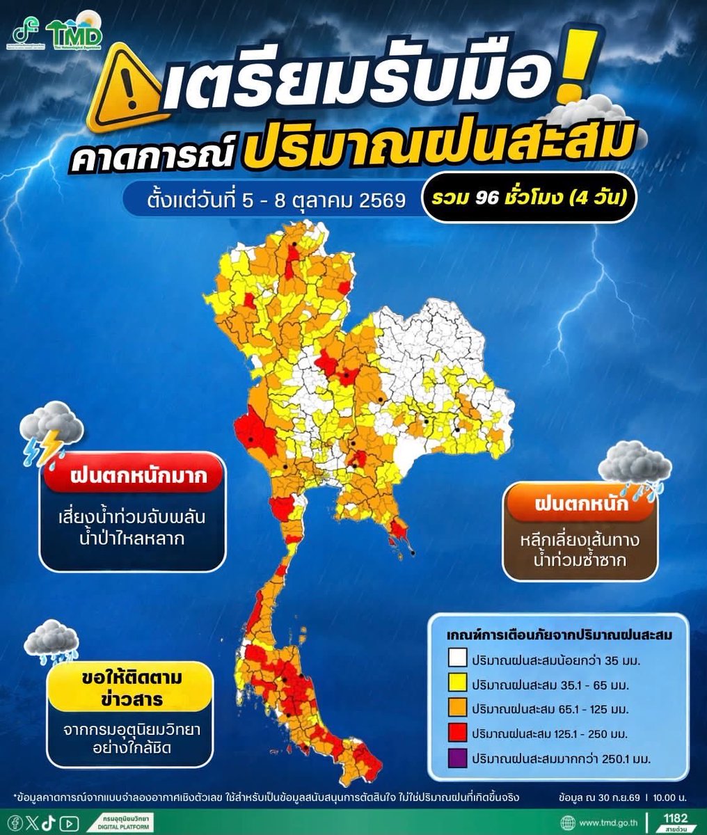 wv4xnc's tweet photo. เตือนฝนตกหนัก ‼️
ใครจะแม่นที่สุด ทีมไหนกัน ?? 

ทีลมฟ้าอากาศ = 2 ต.ค. 69
ท่านยม หมอปลาย = 3 ต.ค.69 
กรมอุตุนิยมวิทยา = 5-8 ต.ค.69 

#พยากรณ์อากาศ #ฝนตก https://t.co/HVl3ShOyhi