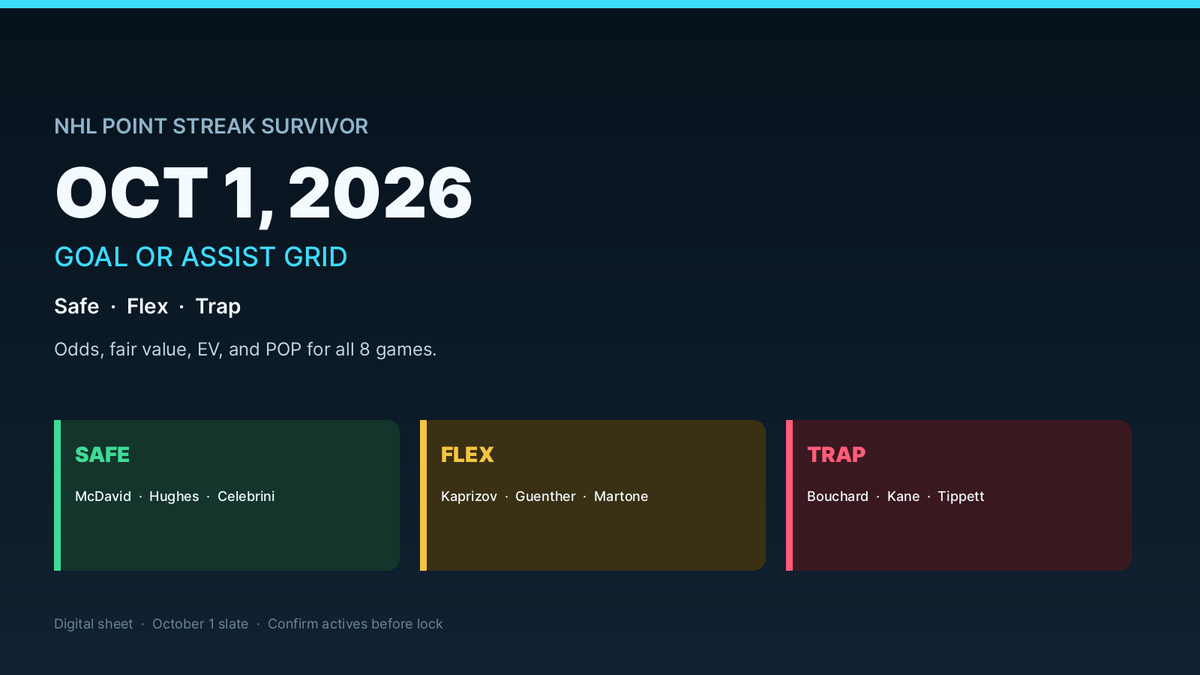 lastboarddfs's tweet photo. Survivor grids for NFL, CFB, NFL TD Streak, and NHL Point Streak. $15 one-time on @gumroad  for Splash Sports players. Link below. Blue states are good to go.
#SurvivorPicks

https://t.co/F0ofZmpOLH https://t.co/nKmBO7SGLY