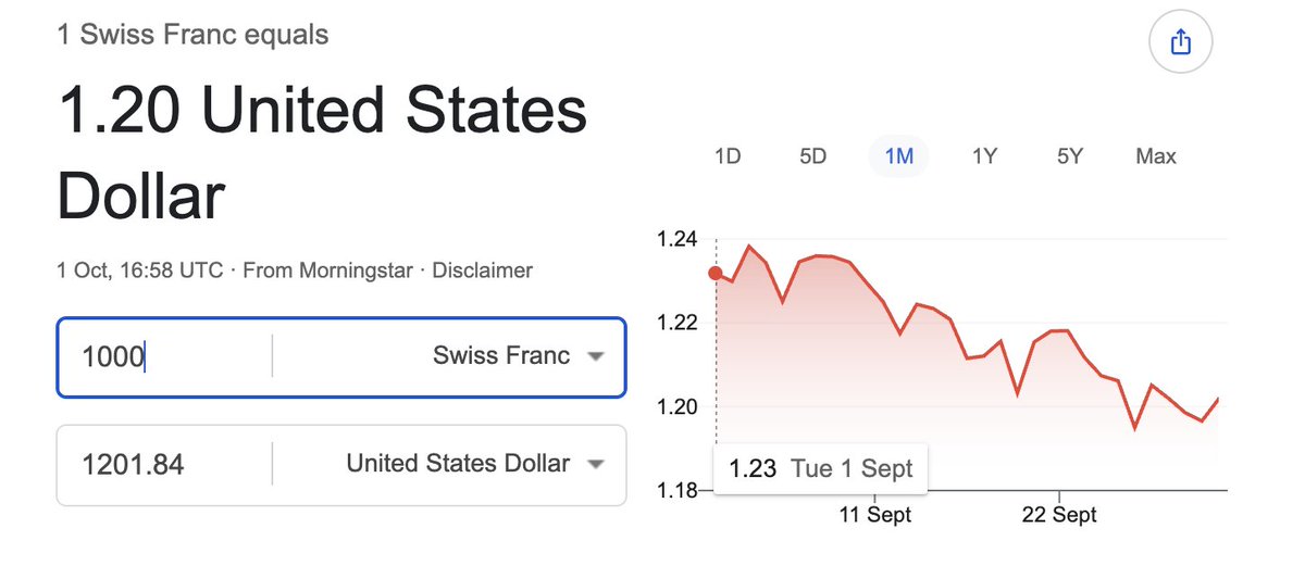 Icarusvirtual's tweet photo. You can currently buy CHF cheaper on firma than the actual market rate. Thats the tweet. @firmacash https://t.co/G65TAxhcTk