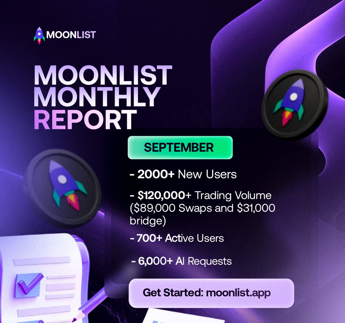 creatorgodchrix's tweet photo. “My project has the best designers”
Can your designers do this? 😏

Moonlist actually got the best. https://t.co/hD36R6ZRMp