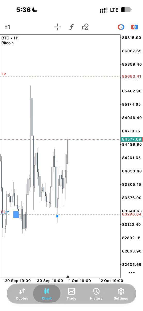 algoprime01's tweet photo. Ranges 📈🔥> https://t.co/4D6xozrkHe