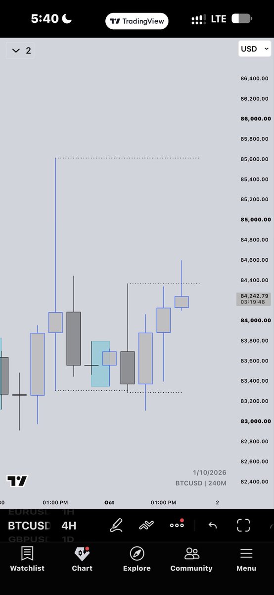 algoprime01's tweet photo. Ranges 📈🔥> https://t.co/4D6xozrkHe