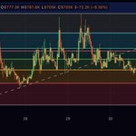 Photo by Redline Crypto (@Redline_Crypto)