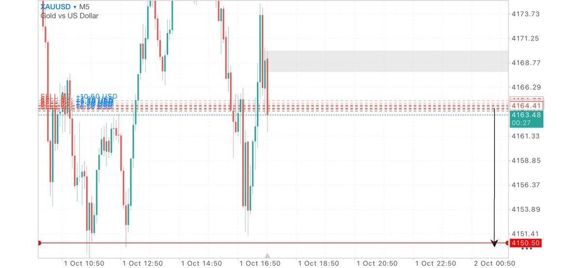 LEGACYWEALTHFX's tweet photo. #XAUUSD 🚨
Gold traders, you watching this? 
Telegram Channel link in bio
Wait… https://t.co/t1Cyc6gGDG