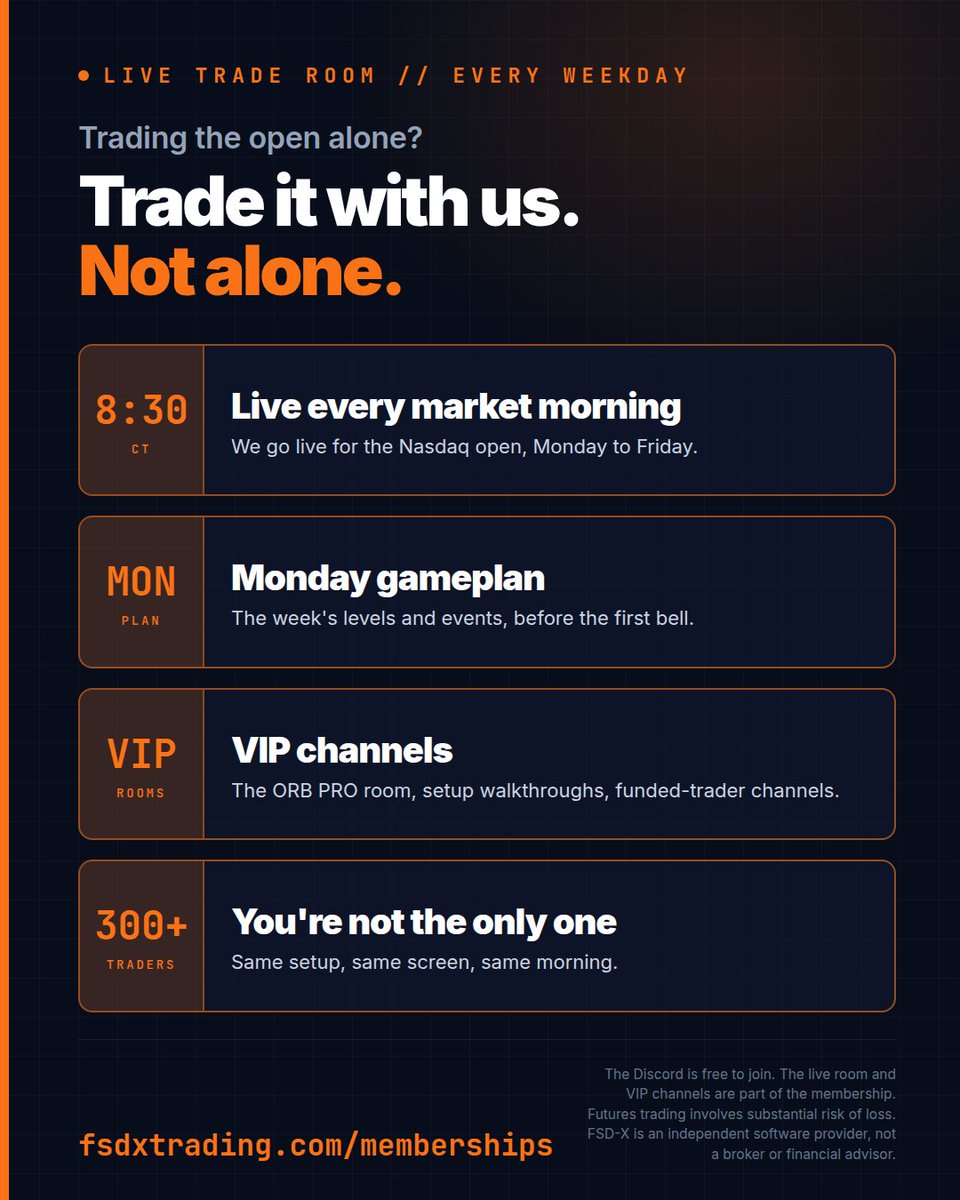 FSDXTrading's tweet photo. Most bad mornings happen when you trade the open alone.
The FSD-X live room runs every weekday at 8:30 CT. Monday gameplan. VIP channels. 300+ traders on the same setup.
The Discord is free. The room is part of the membership.

https://t.co/1at217918A

#MNQ #DayTrading https://t.co/DFwURKgWbl