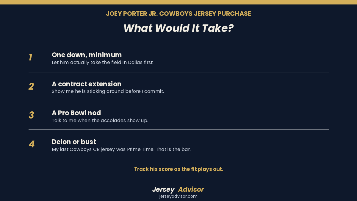 JerseyAdvisor1's tweet photo. Joey Porter Jr. is now a Cowboy. Dallas fans — what's your bar for buying the jersey?

1️⃣ One down, minimum
2️⃣ A contract extension
3️⃣ A Pro Bowl nod
4️⃣ Deion or bust

https://t.co/4x1lcscOcT

@BloggingTheBoys https://t.co/xrluIPMRTD