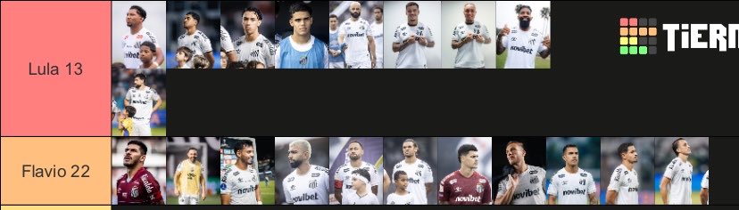 ceesantista's tweet photo. Quem eu acho que cada jogador do Santos vota/apoia. errei em quem? https://t.co/oEud9kV52x
