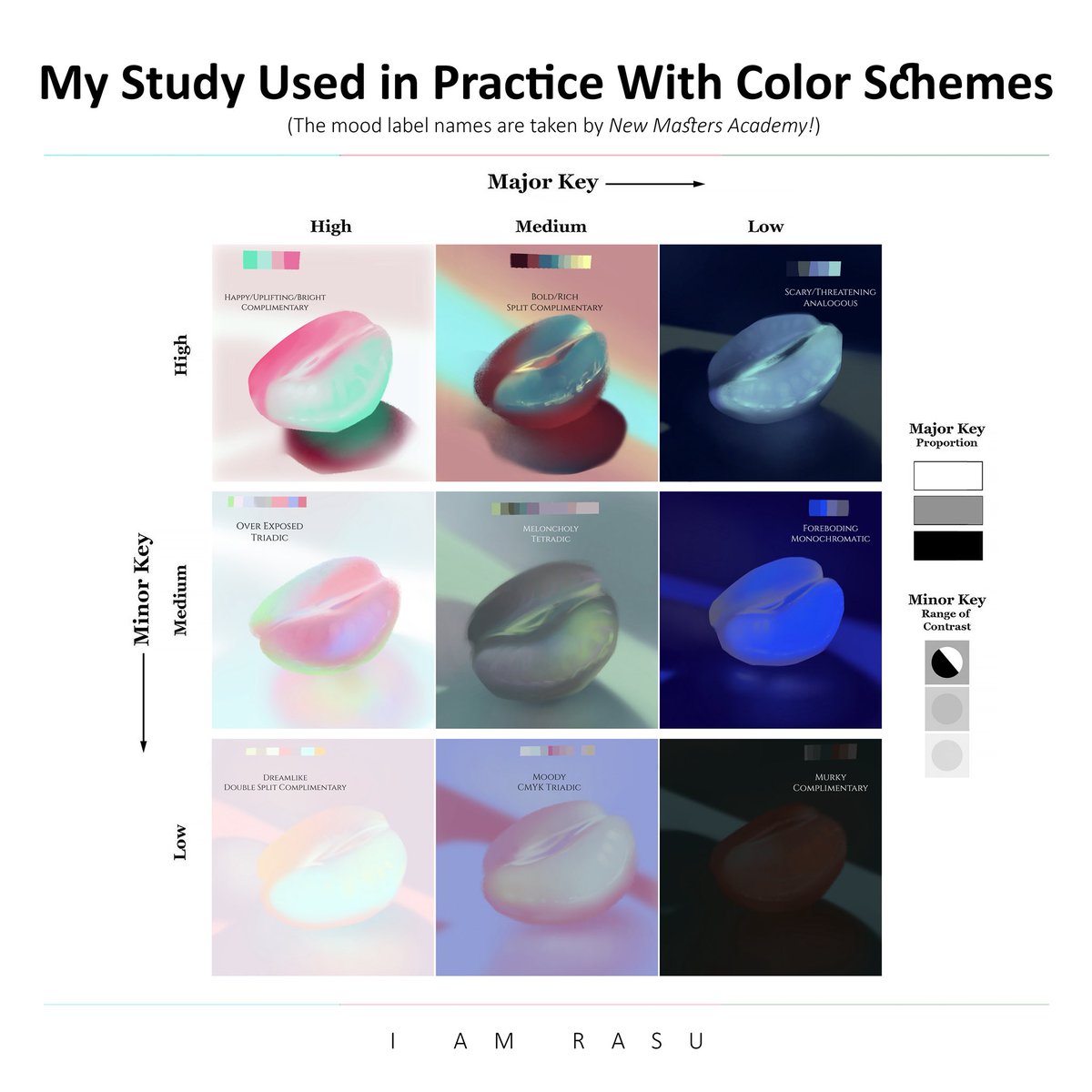 KajuRasu's tweet photo. Today I explained Understanding value keys, and emotion with color! 

If you have any questions or recommendations, please drop them in the comments! 🖊️

#digitalart #DigitalPainting #Painting #paintingtutorial https://t.co/6UJMtMUjzw