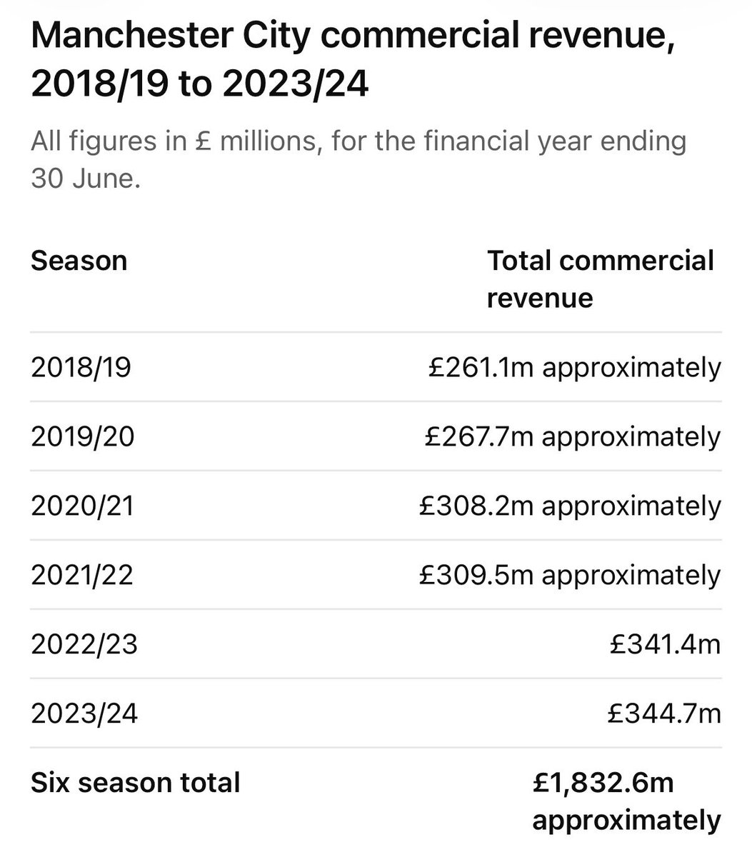 hattrickmannion's tweet photo. @Lea_EFC When will the 2018 to 2024 investigation start 🤔 https://t.co/nQ1CDzeSKJ