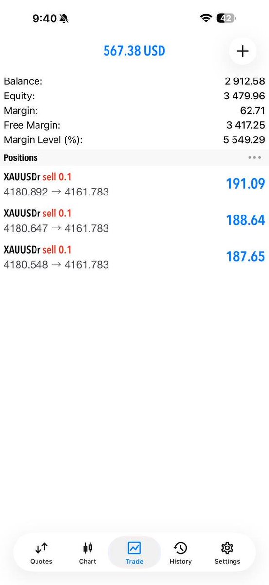 LEGACYWEALTHFX's tweet photo. #XAUUSD 
Two directions. One confirmation. 
Let’s wait.
Telegram Channel link in bio https://t.co/fOtLpeJMvJ