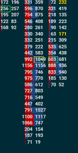 modoji's tweet photo. Still struggling to complete anything lower. Seem to be stacking above for longs which is good, but I am keeping this on my radar into tomorrow. https://t.co/oAlqgzWgU1