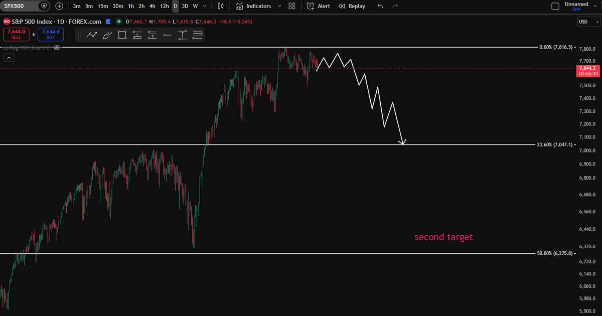 0xArthur_Whale's tweet photo. #SPX500 FUTURE https://t.co/Bnp1cJIVMF