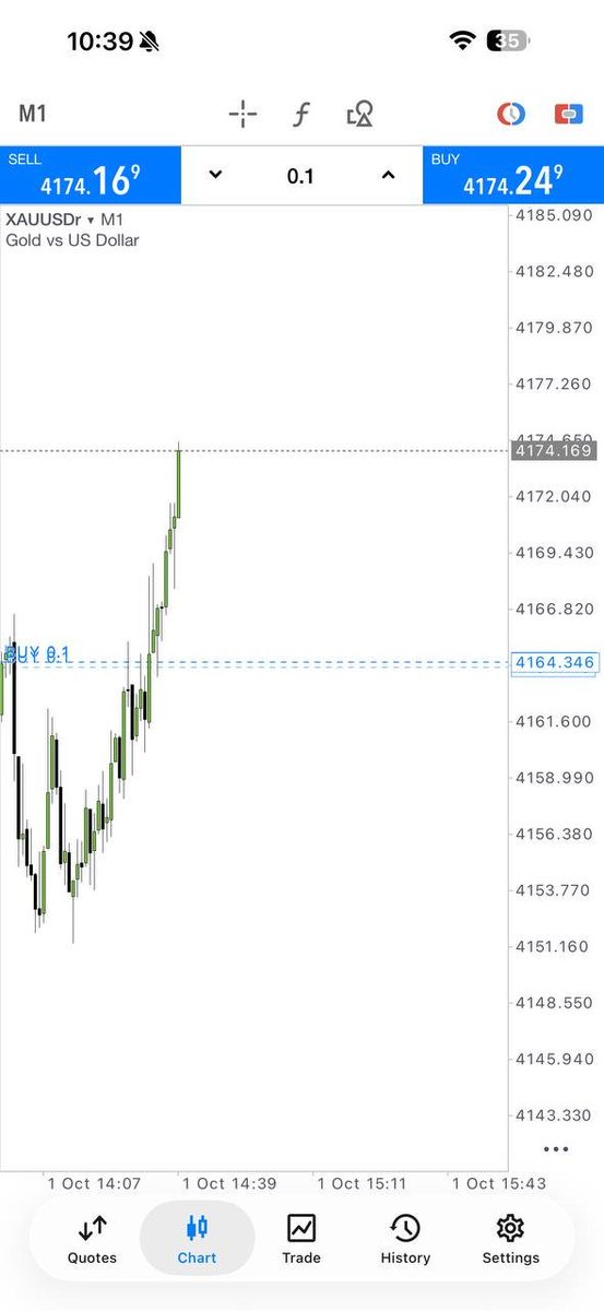 LEGACYWEALTHFX's tweet photo. XAUUSD WATCHLIST
This one has my attention. 
#XAUUSD
Telegram Channel link in bio https://t.co/CL2mxl83Qg
