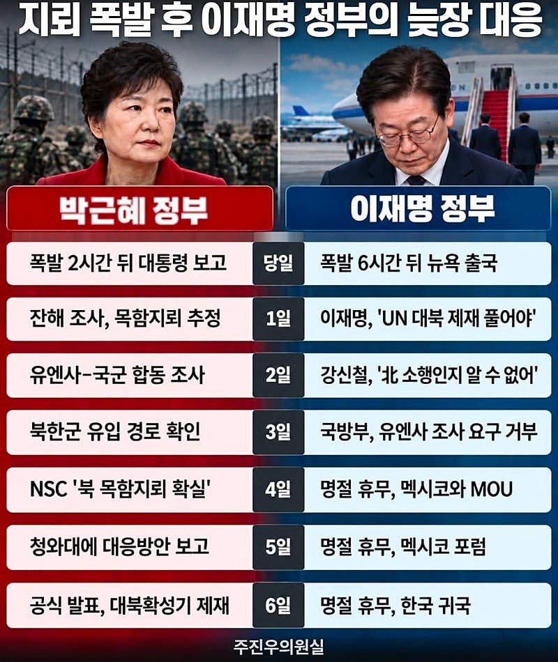 MisterDogBin's tweet photo. @ambitiousHDman @ehlover19 이재명 탓 맞는데 문제라도? https://t.co/BxZnH5datO