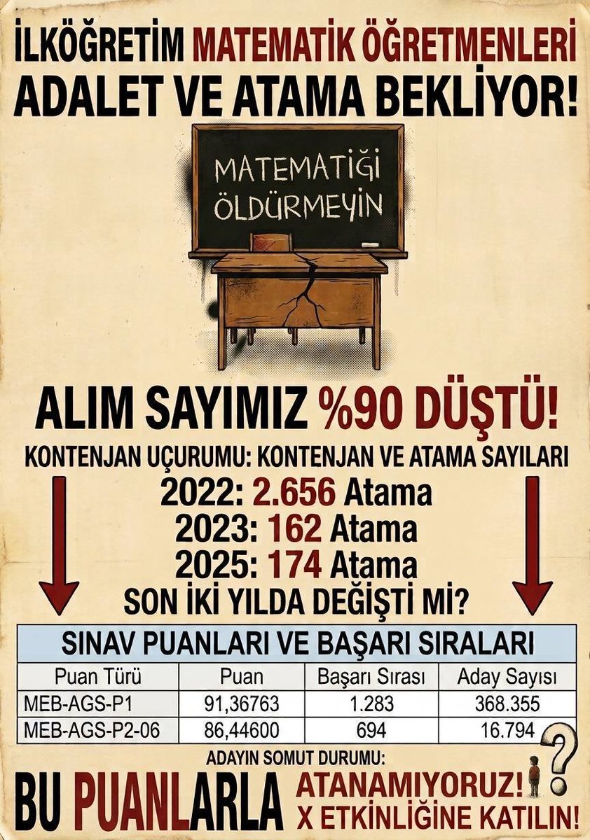asdfghasdfz's tweet photo. Yıllardır emek verdiğimiz kürsülere kavuşmak, öğrencilerimizle matematiği sevdirmek en büyük hayalimiz. Beklemek değil, mesleğimizi yapmak istiyoruz! #ilkmat2500kontenjan @Yusuf__Tekin @tcmeb @cuneytiltus @oguzozat @oktay_saral https://t.co/7QX2EFehrl