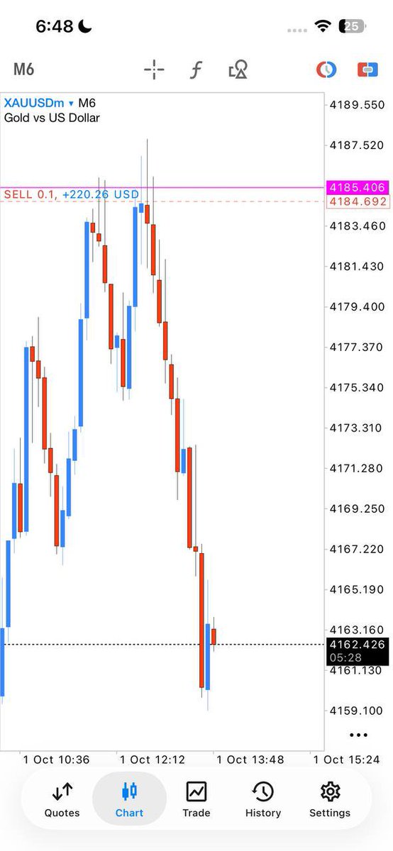IChachar76121's tweet photo. #XAUUSD😡

TP3 HIT ✅

𝗧𝗣3 𝗛𝗜𝗧 𝗥𝗨𝗡𝗡𝗜𝗡𝗚 250 +𝗣𝗜𝗣𝗦
𝗕𝗢𝗢𝗠 𝗕𝗢𝗢𝗠 𝗣𝗥𝗢𝗙𝗜𝗧😄😍✅

TRADE RISK MANAGEMENT✔️
Join  for free v signal, 👇👇 
https://t.co/ebyotJyd5J https://t.co/wICkxyHCuI