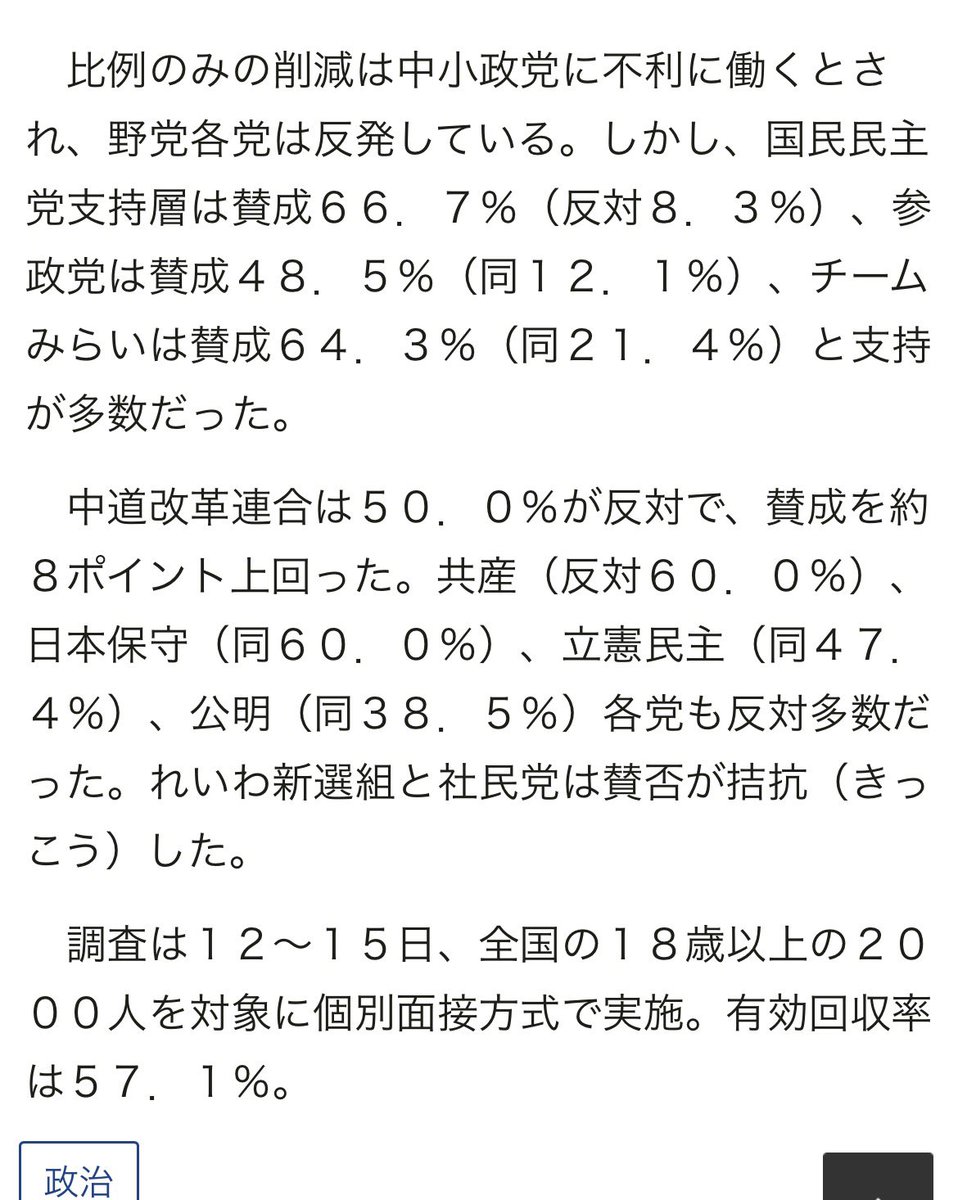 Mv65ZiLRGi6rCGU's tweet photo. 6月の世論調査では、「比例のみの定数削減」
に、国民民主支持層の3分の2が賛成してますので、リプ欄の方は、国民民主の支持層の多数派からは少し外れた方々と考えられます。
https://t.co/7gCzAEud5m https://t.co/PBOYpfW5OB