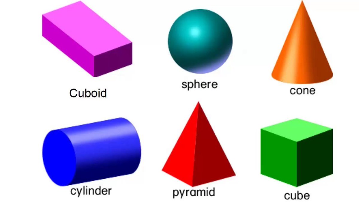 deinonyffect's tweet photo. Shapes are so fucking funny https://t.co/B8ETMSeuuz
