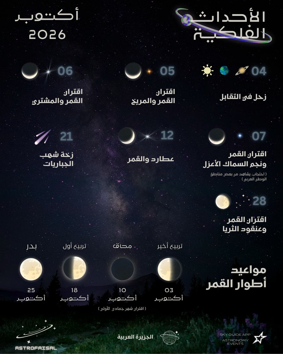 iAstroFaisal's tweet photo. الأحداث الفلكية اللي تقدرون ترصدونها بعيونكم خلال شهر أكتوبر https://t.co/YZLHBVLG4M