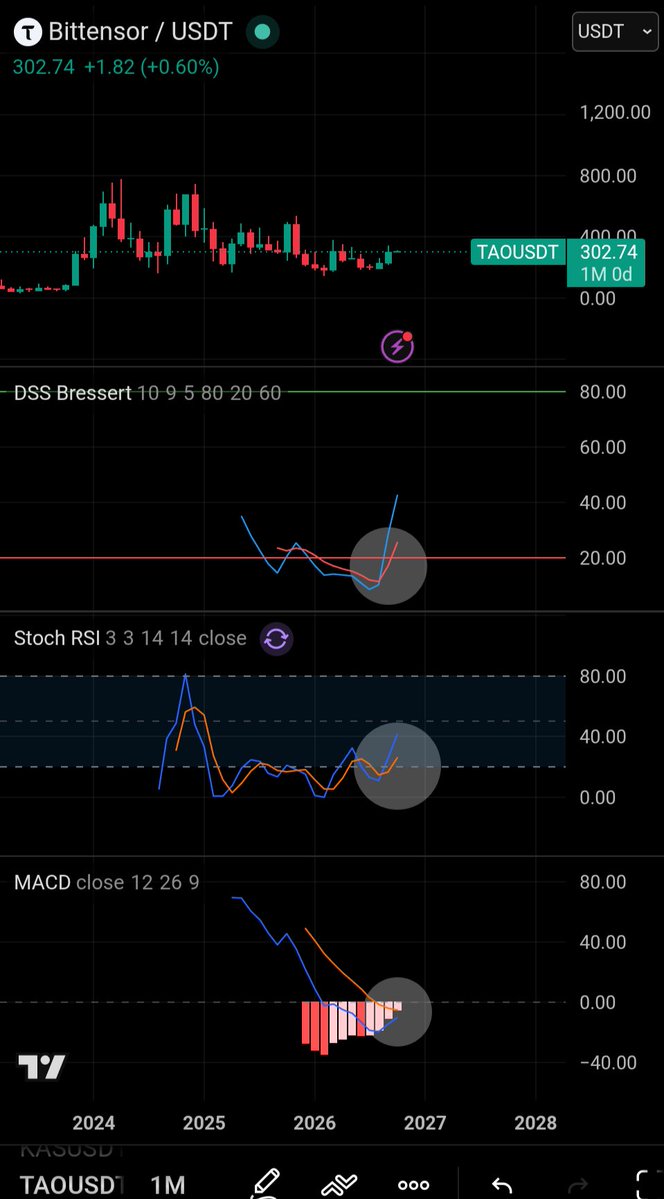 wauwda's tweet photo. Do you see what I see? $TAO https://t.co/JUpqHG7vn6