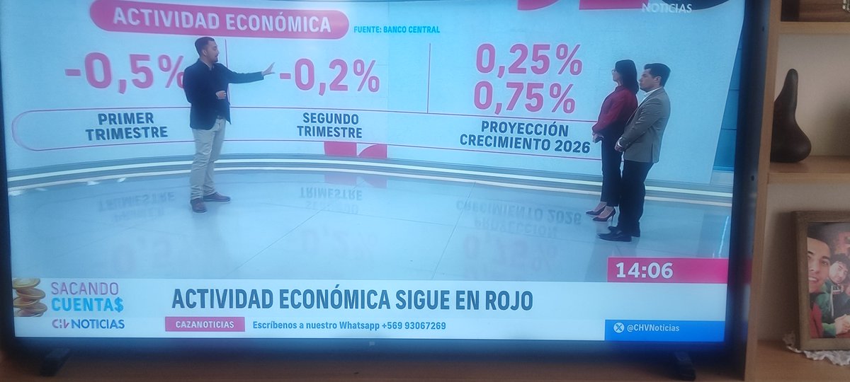 AceroGreene's tweet photo. @PiensaPrensa Mientras tanto en la tele a color del mejor país de Chile... -17% baja la minería y Quidoz no se arruga p'al anunciarlo... https://t.co/EMoFU3z7fZ