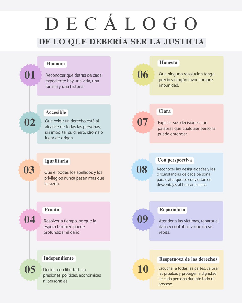 pabloandreiPAZ's tweet photo. ⚖️ Detrás de cada expediente hay una vida que merece ser escuchada.

La justicia debe llegar a tiempo, hablar claro y proteger la dignidad de todas las personas. Sin privilegios, sin favores y sin presiones.

Estos diez principios deberían sentirse en cada decisión. Porque exigir justicia no puede ser un privilegio.