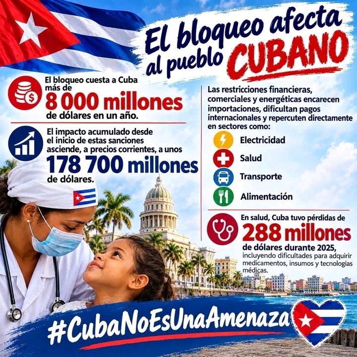 Dairo11203794's tweet photo. #CubaNoEsUnaAmenazaElBloqueoSí ,el bloqueo afecta al pueblo cubano y provoca una asfixia a la economía.
#SaludCubana
#Camag https://t.co/DrFN0PZXmp