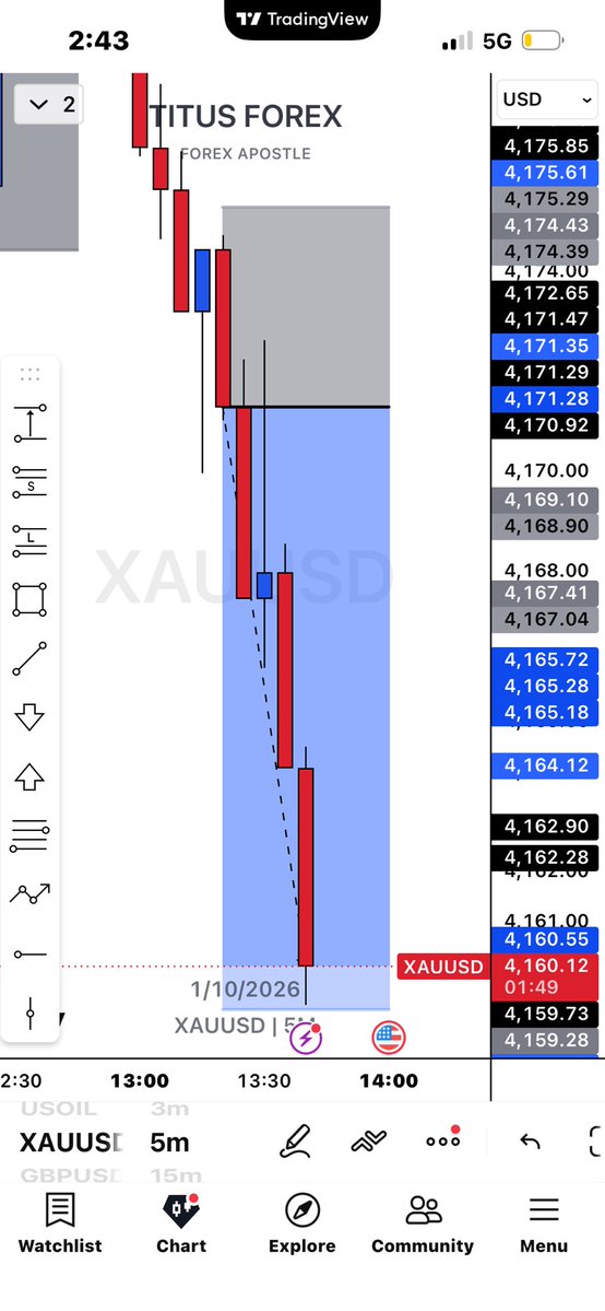 iamtitusforex's tweet photo. 📊 https://t.co/Jl3ZFFvLVT