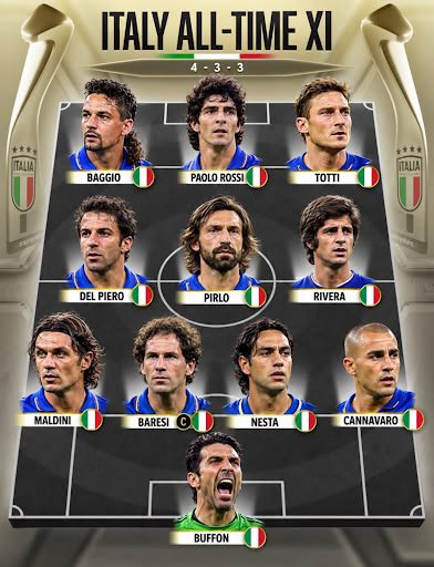 Bakugo_sn's tweet photo. Qui a un meilleur XI All Time entre l'Italie et l'Allemagne https://t.co/rZDAOD3xcE