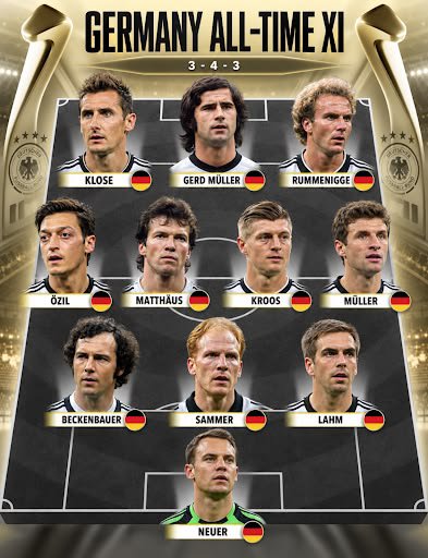 Bakugo_sn's tweet photo. Qui a un meilleur XI All Time entre l'Italie et l'Allemagne https://t.co/rZDAOD3xcE
