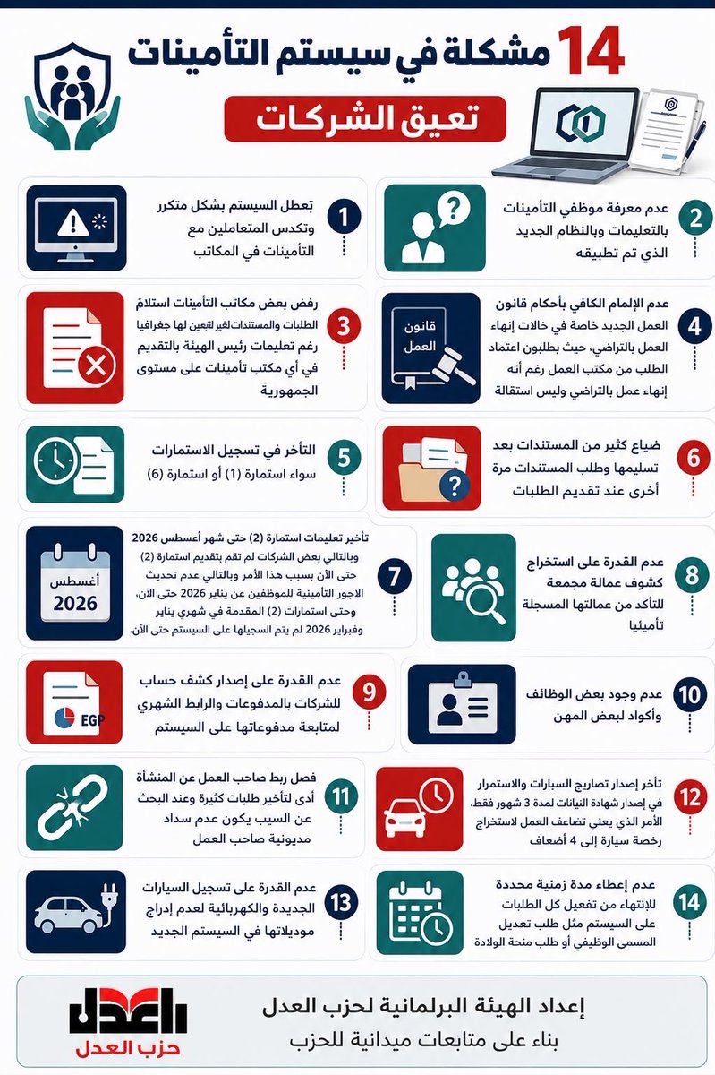 MAFouad's tweet photo. واحد ساب ١٢٠ الف واحد دون قبض ٦ شهور و عنده قائمة مشاكل في المكاتب مع الشركات غير عادية يقولك تجربة محط الانظار

و التاني فقد ٢٥٪ من الانتاج في اقل من سنتين ليصل لأقل مستوى انتاج غاز اخر ١٥ سنة ليصل لمستوى عجز تجاري تاريخي و يقولك اشادات دولية

مش كدة يا جماعة بالهداوة بس! https://t.co/F9aE5Y0hkQ
