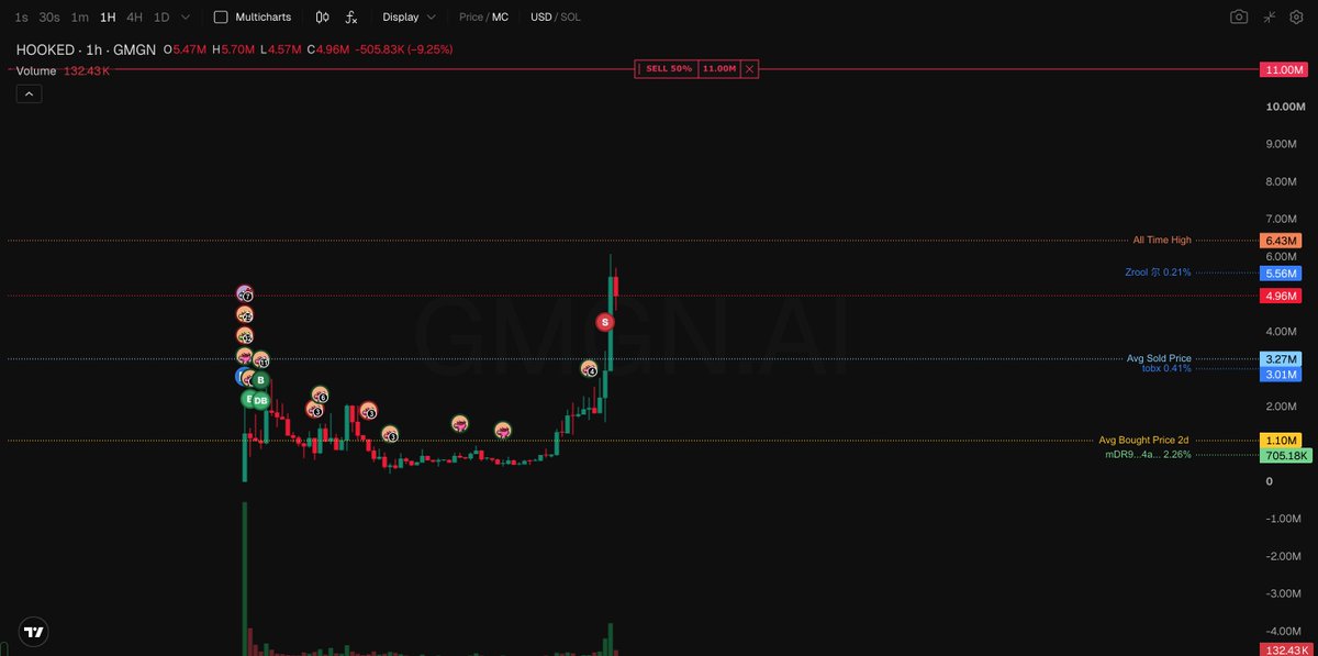 Kafyouza's tweet photo. Im solana:C1mBfBoDkwWfd6uTFZp62ARHLjeVp3bDpCDMfMZtPngE 🤩🤩

Held the dip, if you jeeted at the bottom you should probably look into getting a job this shit isnt for you https://t.co/uBiMSFOUwo