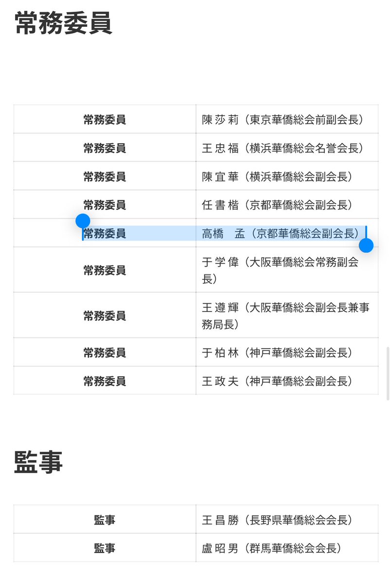 hirox246's tweet photo. 日本華僑華人聯合総会の常任委員が地下銀行を運営する犯罪者とか、漫画かよ、、、
地下銀行は口コミで広がるわけだから、地下銀行やってるのを幹部は当然知ってるよね。

〉中国向けの「地下銀行」を営み無許可で為替取引を行ったとして、京都府警は９日、銀行法違反容疑で、不動産会社代表取締役、高橋孟（５６）姉で中国籍の会社役員孟海燕（５７）両容疑者ら３人を逮捕。