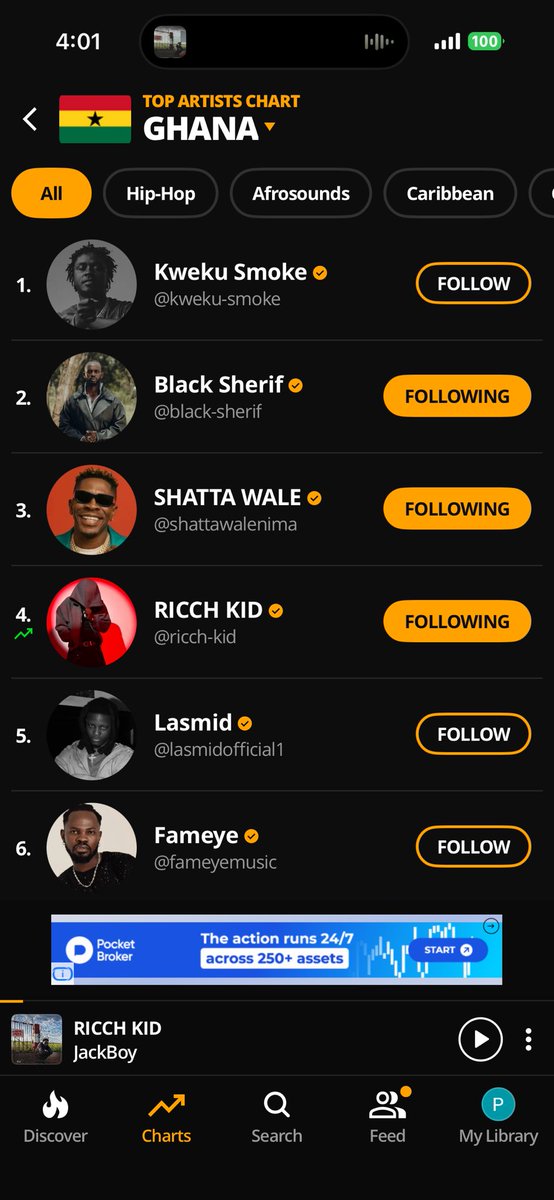 yngking1_'s tweet photo. The works dey do the talking 🫶🏻
We in the charts 🔥

https://t.co/03ccCO2lzG

#SOMEWHEREINTHESTREETS https://t.co/bJQ1ept334