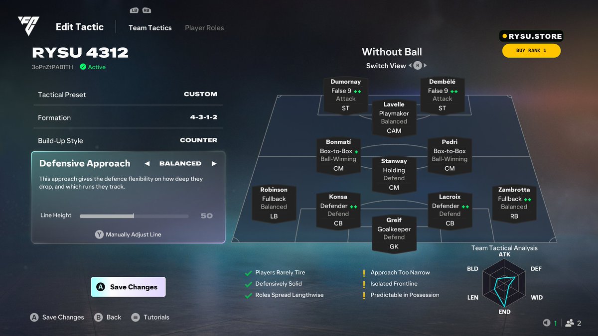rysurysu's tweet photo. 🚨 BEST META 4-3-1-2 CUSTOM TACTICS

✅ Pinged Pass+ is so important
✅ Women attackers are so good
✅ Game Changer is the best shooting PS
📋 Code: 3oPnZtPAB1TH

❤️ + 📍 to cook in FUT Champs this weekend https://t.co/uLml1VM3KL