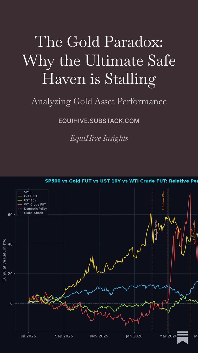 EquiHive's tweet photo. Check out my new post!

Why is Gold underperforming this year despite surging inflation?

Here is a quick analysis of how the US-Iran war, skyrocketing oil prices, and a crashing bond market trapped the ultimate safe-haven asset --- and why this suppression is only temporary.

https://t.co/STd7WDCQK0