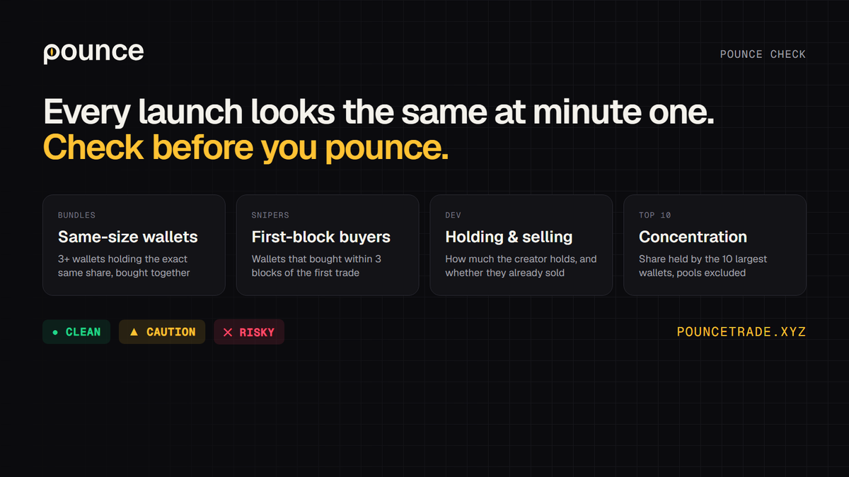pouncetrade's tweet photo. 272 tokens launched on @NEARProtocol in the last 24h.

Of the 50 live on our board right now, 22 carry a warning: bundled wallets, snipers, or a dev who already sold.

Pounce Check flags it on every token, before you buy.

Check before you pounce: https://t.co/qgZWHlyls9 https://t.co/pmHs4cDh5U