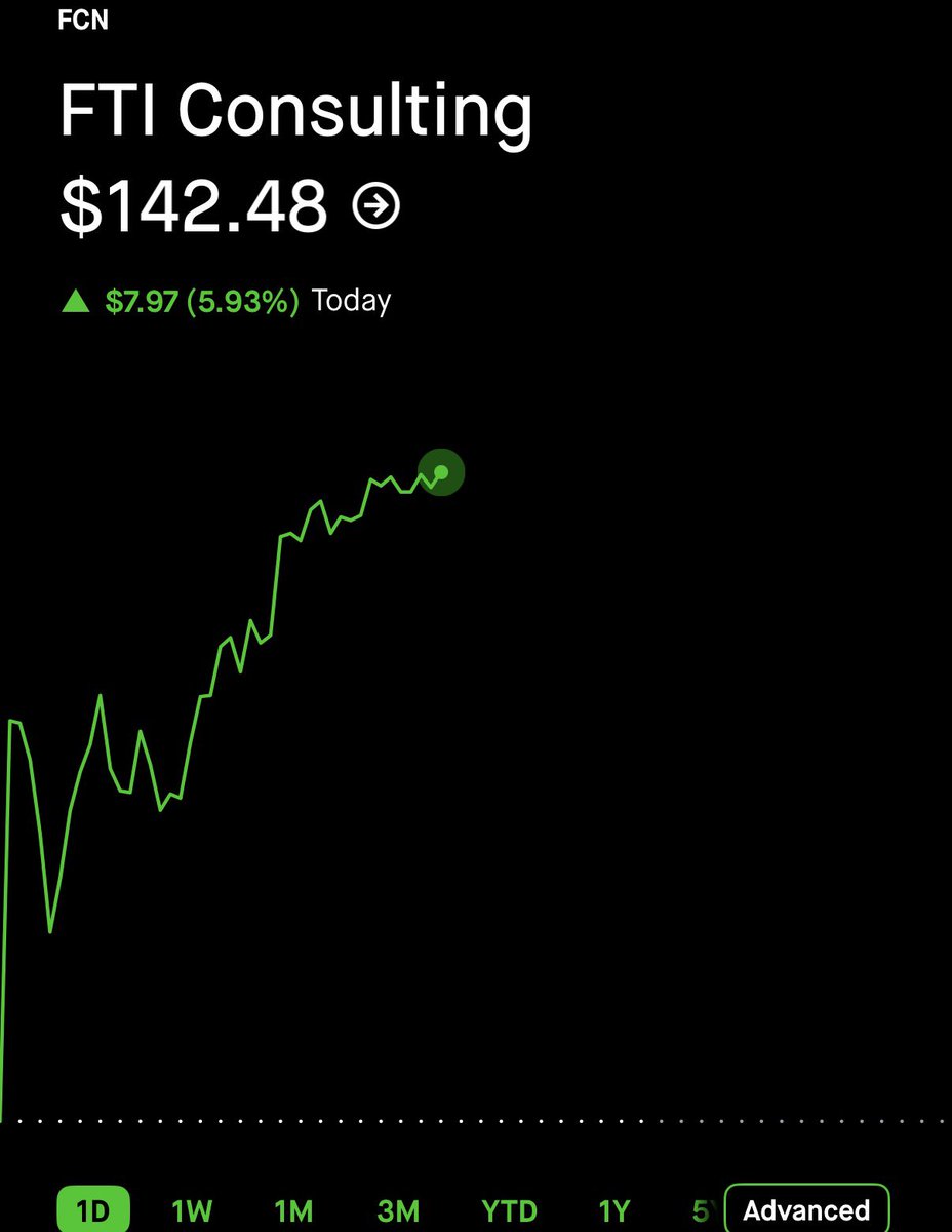 $2.90 on $FCN here. 🥷 95% GAIN. ☢️☢️☢️

TURN ON POST NOTIFICATIONS 🔔 
 [📷](https://pbs.twimg.com/media/HTj6mxiaUAAn6kR.jpg) https://pbs.twimg.com/media/HTj6m