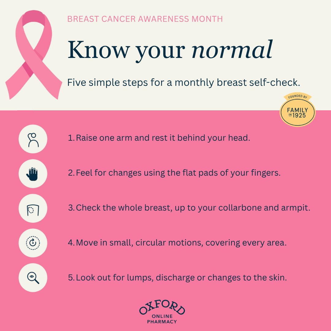 OxfordPharmacy's tweet photo. October is Breast Cancer Awareness Month 🎀
Know your normal: five simple steps for a monthly breast self-check.
Noticed a change? Speak to your GP. Self-checks don't replace routine NHS breast screening.
#BreastCancerAwarenessMonth #KnowYourNormal https://t.co/m7LbeuixZ0
