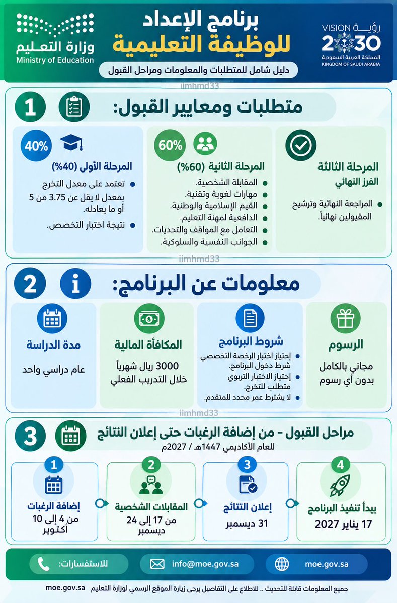 iimhmd33's tweet photo. 🔴 ٤ صورة تختصر #الماجستير_المهني_في_التدريس  #الوظايف_التعليميه الشروط و تواريخ التقديم ومتطلبات القبول و الاسئلة الشائعة : 

( المحتوى منقول بتصرف من موقع الماجستير المهني في التدريس ) https://t.co/OaKLEnQ7cg