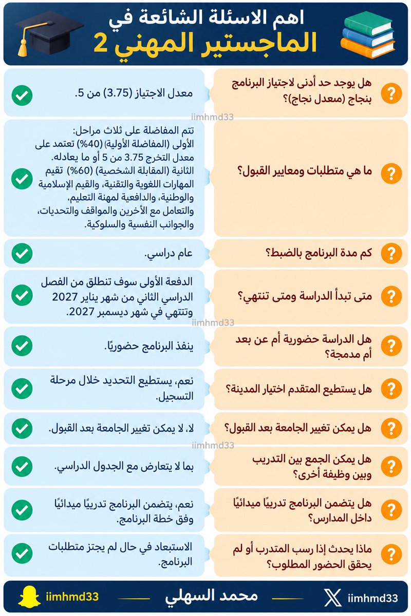 iimhmd33's tweet photo. 🔴 ٤ صورة تختصر #الماجستير_المهني_في_التدريس  #الوظايف_التعليميه الشروط و تواريخ التقديم ومتطلبات القبول و الاسئلة الشائعة : 

( المحتوى منقول بتصرف من موقع الماجستير المهني في التدريس ) https://t.co/OaKLEnQ7cg