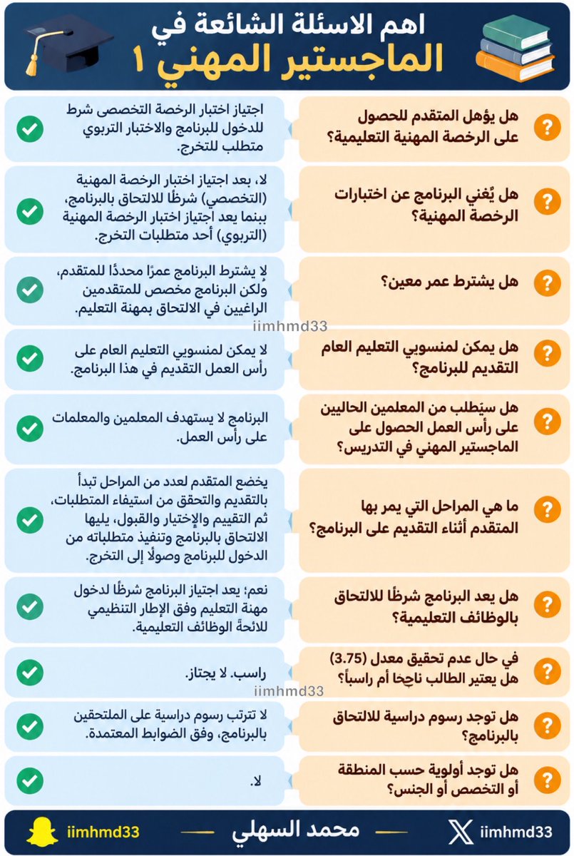 iimhmd33's tweet photo. 🔴 ٤ صورة تختصر #الماجستير_المهني_في_التدريس  #الوظايف_التعليميه الشروط و تواريخ التقديم ومتطلبات القبول و الاسئلة الشائعة : 

( المحتوى منقول بتصرف من موقع الماجستير المهني في التدريس ) https://t.co/OaKLEnQ7cg