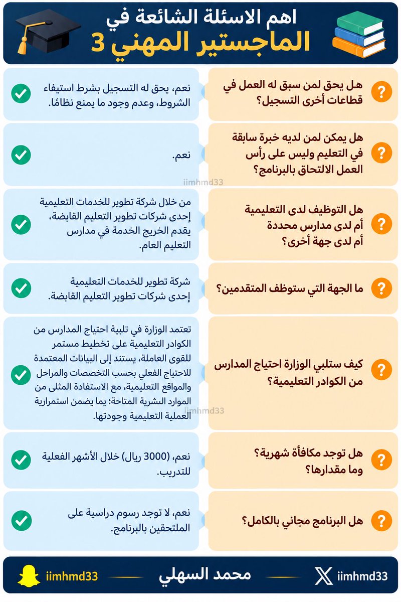 iimhmd33's tweet photo. 🔴 ٤ صورة تختصر #الماجستير_المهني_في_التدريس  #الوظايف_التعليميه الشروط و تواريخ التقديم ومتطلبات القبول و الاسئلة الشائعة : 

( المحتوى منقول بتصرف من موقع الماجستير المهني في التدريس ) https://t.co/OaKLEnQ7cg
