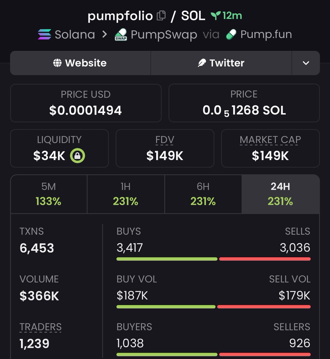 1000x_Hunter_'s tweet photo. 7x Returns from our initial
investment on $pumpfolio

 🚀🔥
Ca>

ASN6XAyWyn1psSbGKNQ7D81byp1CRTYd8Q9aA2DW9M3n https://t.co/ZSh47hw5YQ